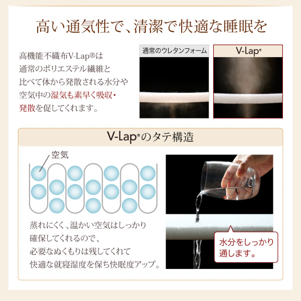 腰にやさしい テイジン V-Lap使用日本製 高弾力四層敷き布団 (ダブル